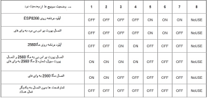 جدول مد کاری برد آردوینو مگا وای فای دار