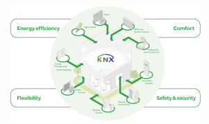 KNX 2