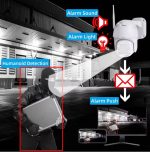 دوربین هوشمند تشخیص حرکت در شب